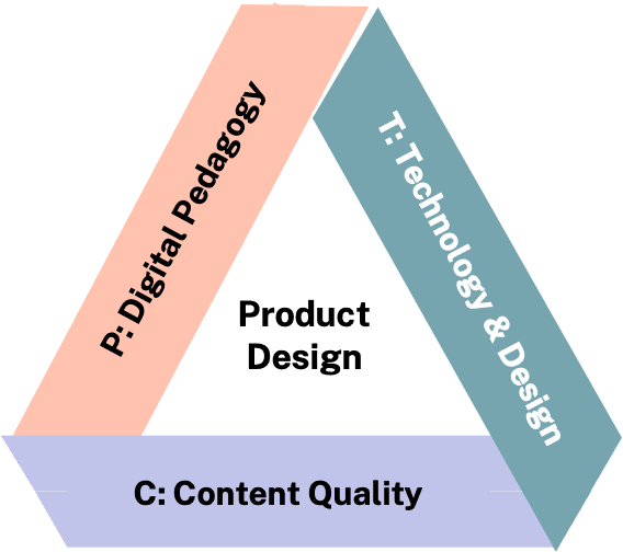 EdTech Tulna Standards